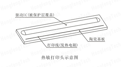 熱敏打印頭示意圖