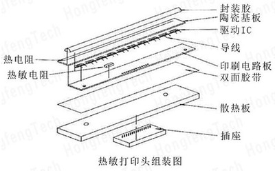 熱敏打印頭組裝圖