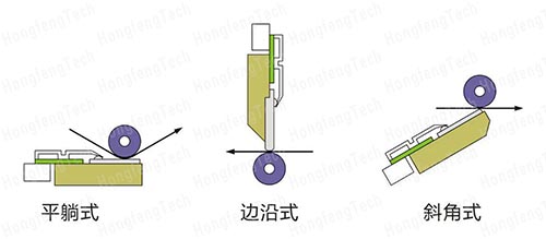 熱敏打印頭分類