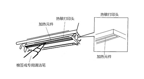 清潔熱敏打印頭