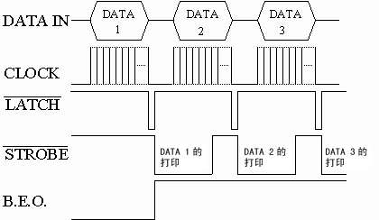 熱敏打印頭數(shù)據(jù)輸入順序