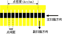 點距與點密度