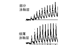 熱敏打印頭的打印速度